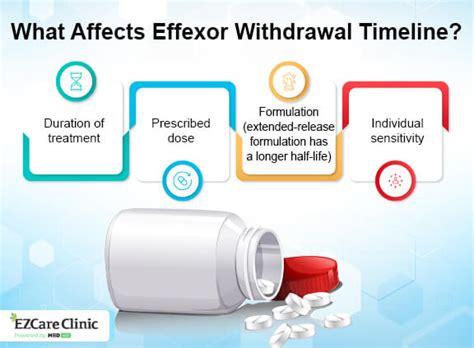 how long does effexor withdrawal last