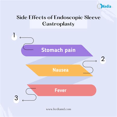 How Long Does Endoscopy Side Effects Last