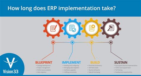 6 Key Phases of an ERP Implementation Plan NetSuite