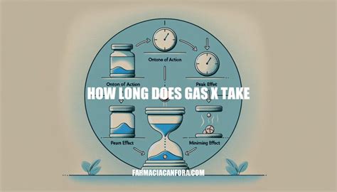 how long does gas x work