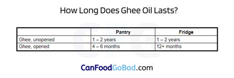 How Long Does Ghee Last Unopened