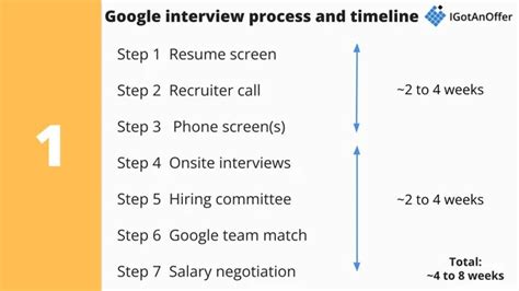 how long does google interview process take