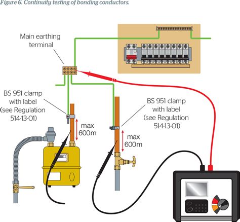 How Long Does Grounding Kit Last