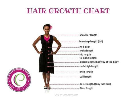 How Long Does Hair Grow? Everything You Need To Know