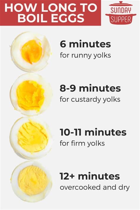 How Long Does Hard Boil Eggs Keep