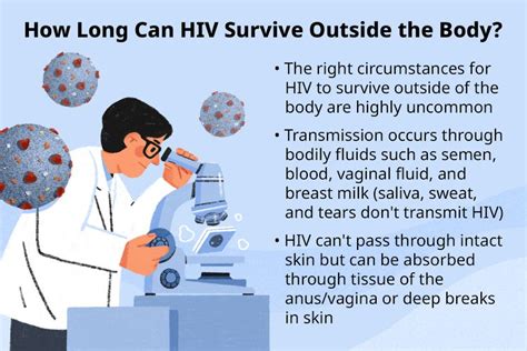 How Long Does Hiv Virus Last On Sharp Objects
