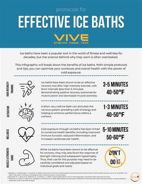 How Long Does Ice Baths Last