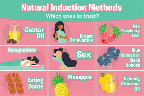How Long Does Induction Pill Take To Work