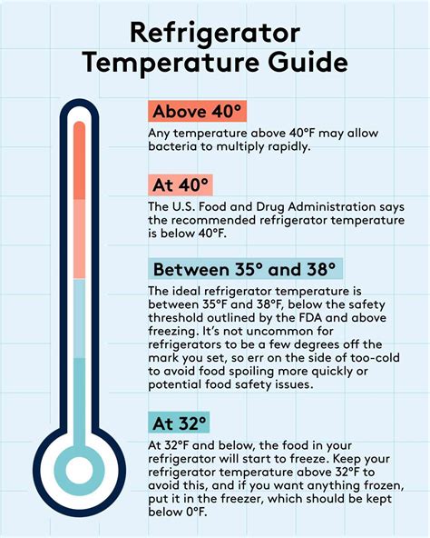 How Long Does It Take A Fridge To Get To Temp