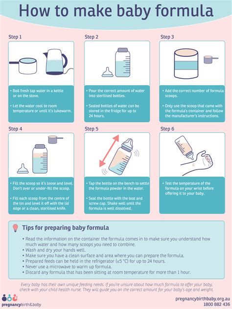 how long does it take for a formula bottle to go bad