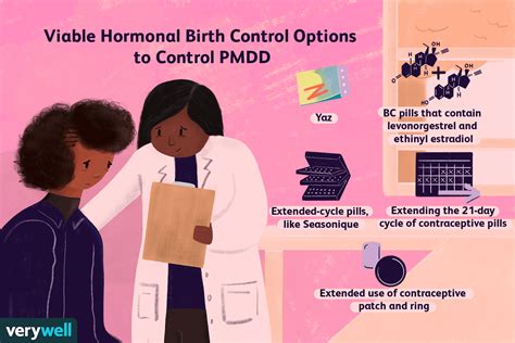 how long does it take for birth control to help pmdd