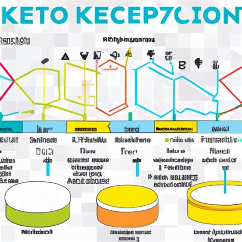 How Long Does It Take For Ketoconazole To Work