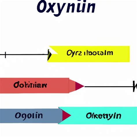 How Long Does It Take For Oxybutynin To Work