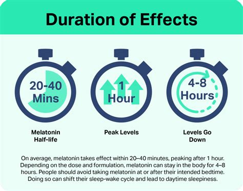 how long does it take for pro plus to work