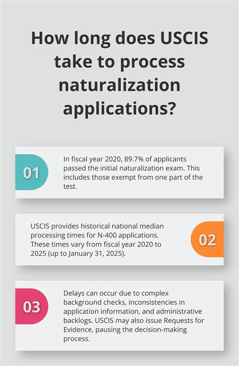 How Long Does It Take For Uscis To Make A Decision