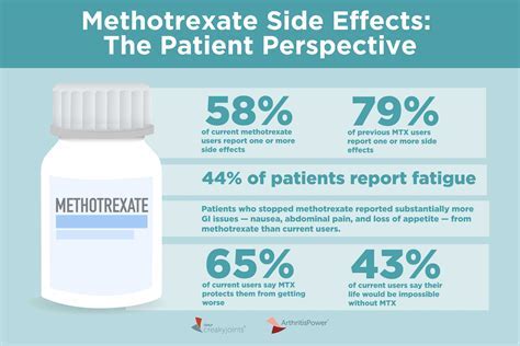 how long does it take methotrexate to start working for ra