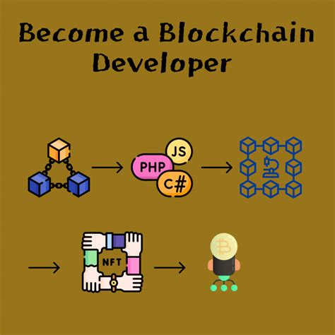  62 Free How Long Does It Take To Become A Blockchain Developer Popular Now