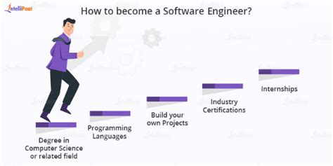 how long does it take to become a computer software engineer