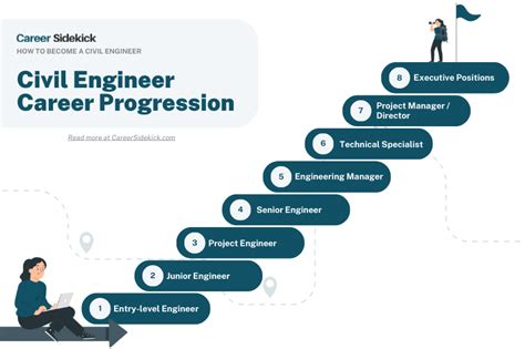 how long does it take to become a project engineer