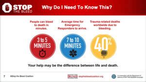 how long does it take to become a stop the bleed instructor