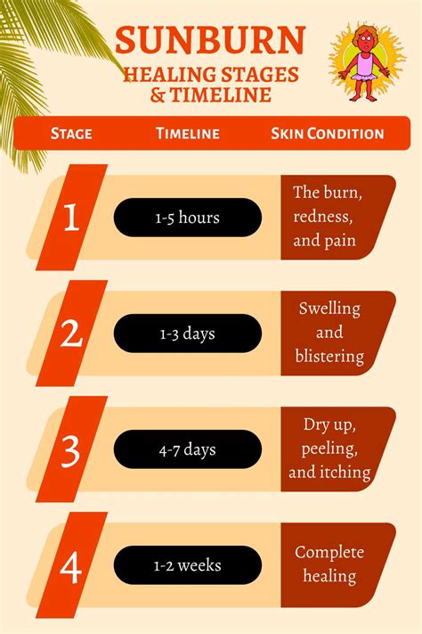 How Long Does It Take To Burn In Nz