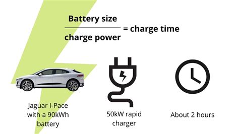 How long does it take to fully charge an electric car? Exploring charging times and tips