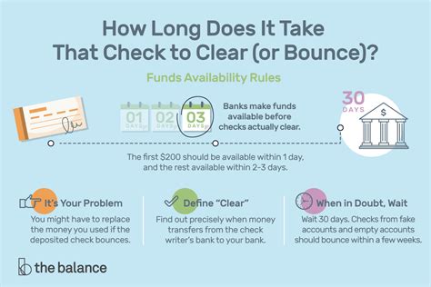 how long does it take to clear a check