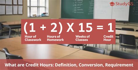 how long does it take to complete 32 credit hours