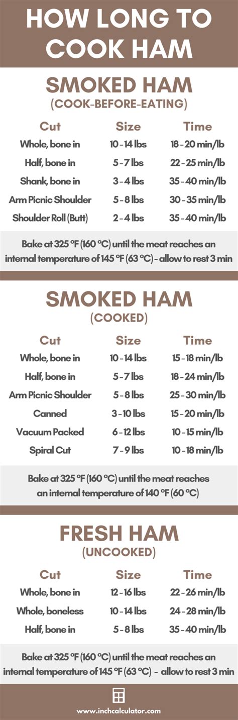 How Long Does It Take To Cook A Ham In A Roaster Oven