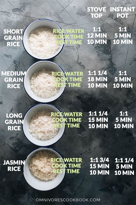 How Long Does It Take To Cook In A Rice Cooker