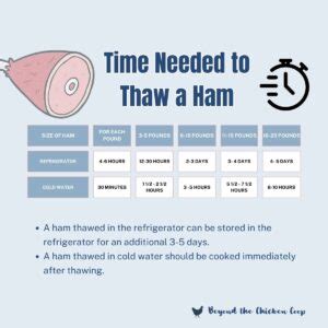 How Long Does It Take To Defrost A Ham In The Refrigerator