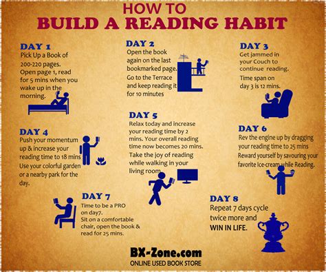 How Long Does It Take To Develop A Reading Habit