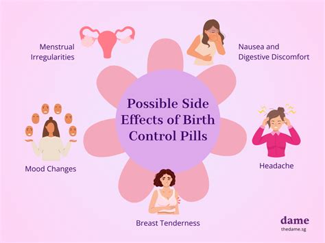 how long does it take to experience side effects from birth control