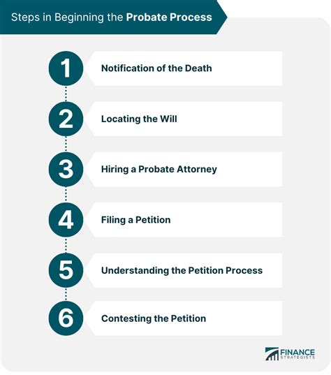 how long does it take to file a will in probate
