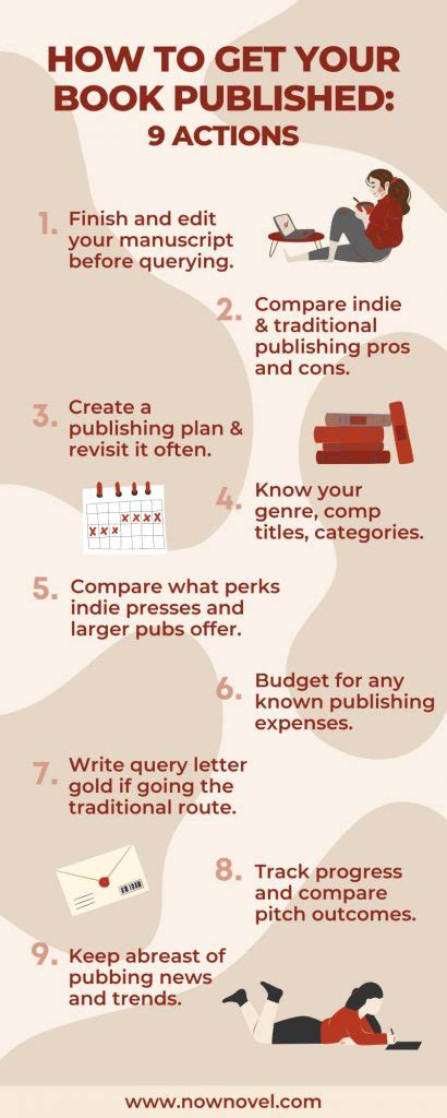 how long does it take to get a book published