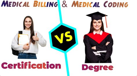 how long does it take to get a coding degree