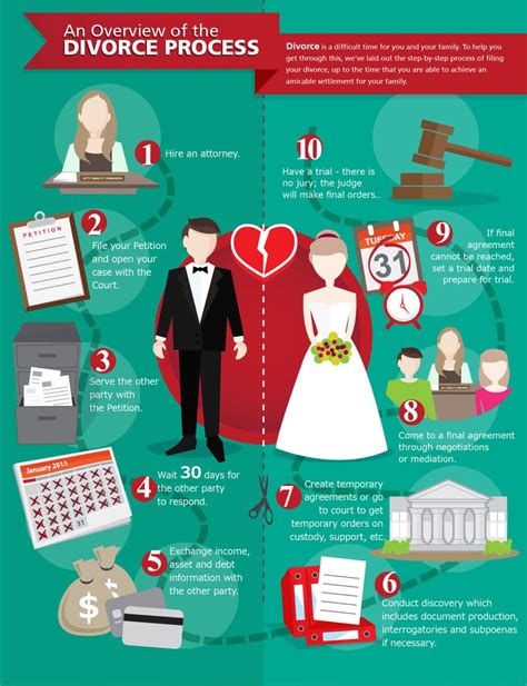 how long does it take to get a divorce in oregon