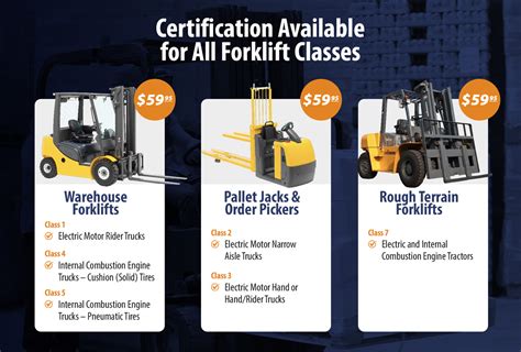 how long does it take to get a forklift operator certification