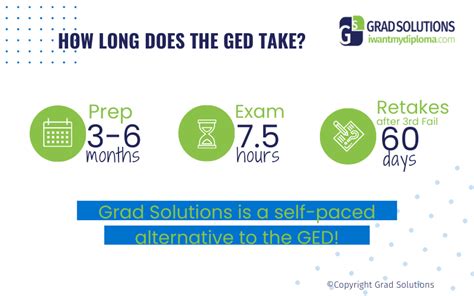 How Long Does It Take To Get A Ged In Oregon