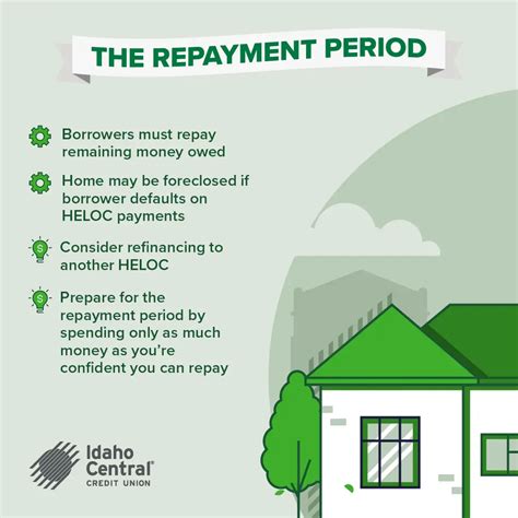 How Long Does Home Equity Loan Process Take