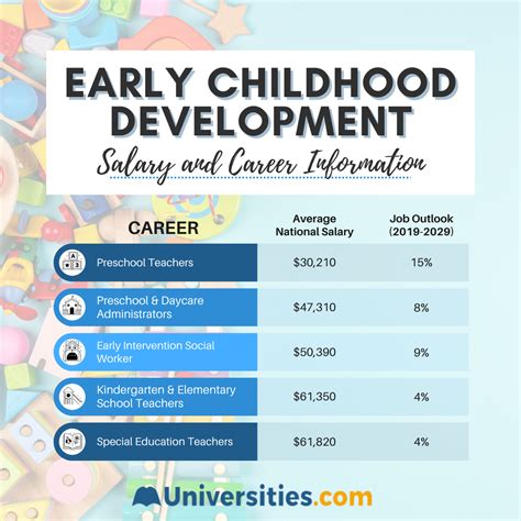 how long does it take to get a master's degree in child development