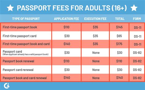 How Long Does It Take To Get A Passport In Idaho