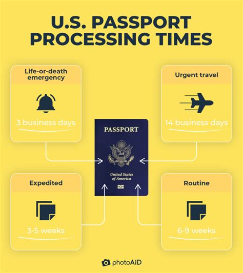 how long does it take to get a passport in qld