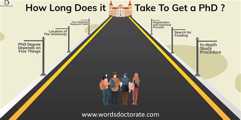 how long does it take to get a phd in political science