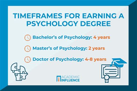 how long does it take to get a phd in psychology