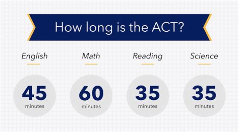 How Long Are ACT Scores Good For? Valid Until…
