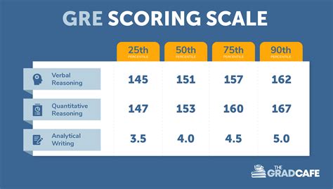 How Long Does it Take to Get & Send GRE Scores?
