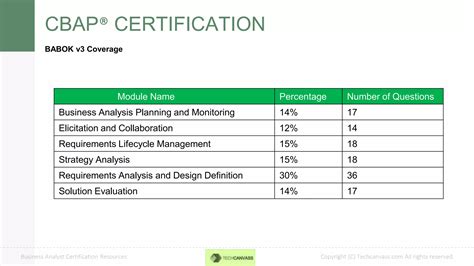 how long does it take to get cbap certification