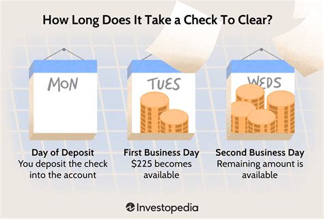 how long does it take to get check cleared