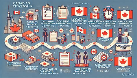 how long does it take to get citizenship test after aor